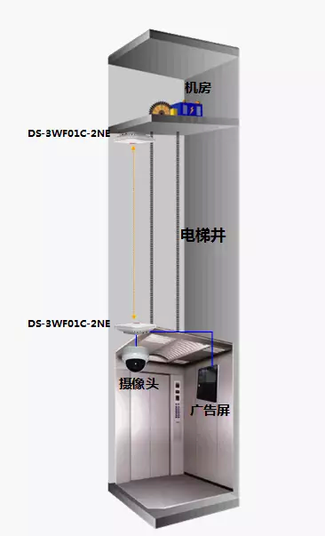 DS-3WF01C-2NE無需調試